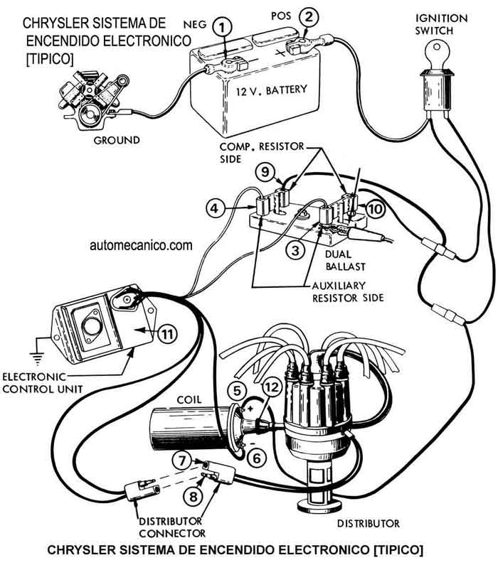 Chrysler - Esquema, sistema de encendido