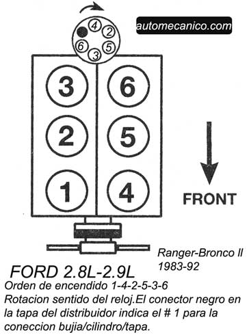Ford Ranger , Bronco ll 2.8L y 2.9L 1983/92- Orden de encendido