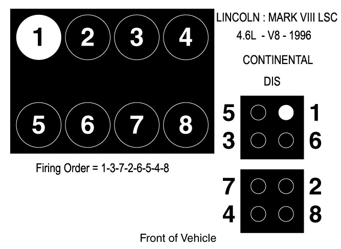 Ford, motor 4.6L firing order