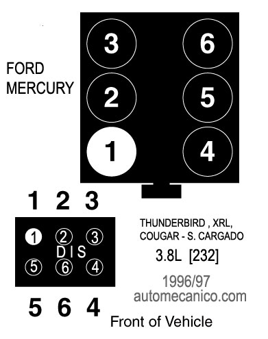 Ford, motor 4.6L firing order