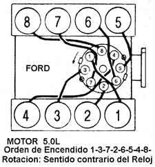 Ford, motor 5.0L firing order