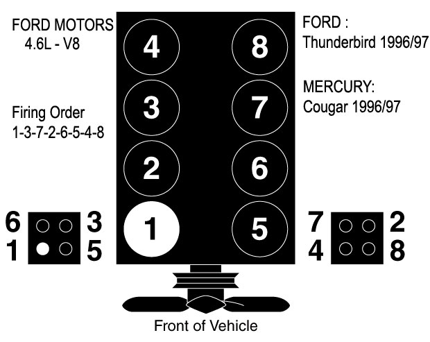 Ford, motor 4.6L firing order