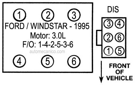 Ford / Windstar - motor: 3.0L 1995 - orden de encendido
