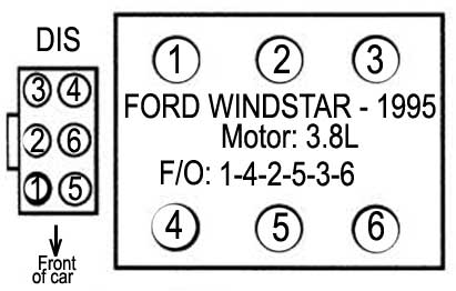 Ford / Windstar - motor: 3.8L 1995 - orden de encendido