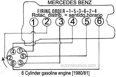 Mercedes Benz - motor 6 cilindros - orden de encendido - 1980/87