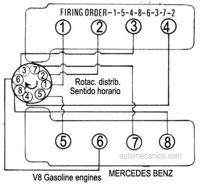 Mercedes Benz - motor V8 - orden de encendido - 1980/87