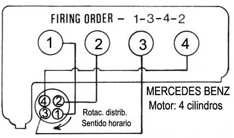 Mercedes Benz - motor 4 cilindros - orden de encendido - 1980/87