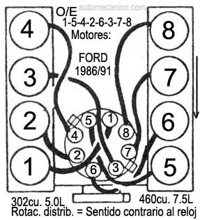 Ford motor 302cu. 5.0L 1986/90- Orden de encendido