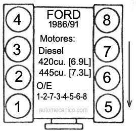 Ford motor 420cu. 6.9L Diesel 1986/90 - Orden de encendido