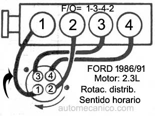 Ford - Motor 2.3L 1986/91 - Orden de encendido