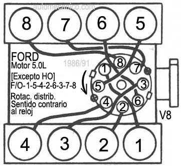 Ford - Motor 5.0L 1986/91 - Orden de encendido