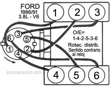 Ford - Motor 3.8L 1986/91 - Orden de encendido