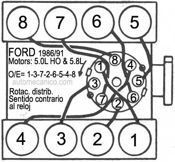 Ford - Motor 5.0L 1986/91 - Orden de encendido