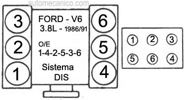 Ford - Motor 3.8L 1986/91 - Orden de encendido
