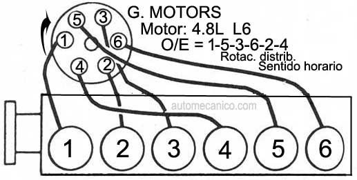 G. Motors - 4.8L 1987/91 - Orden de encendido