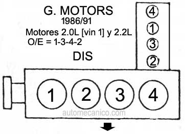 G.Motors - motor 2.0L y 2.2L 1987/91 - orden de encendido