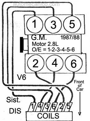 G.Motors - motor 2.8L 1987/91 - orden de encendido