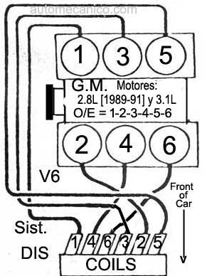 G.Motors - motor 2.8L y 3.1L 1987/91 - orden de encendido