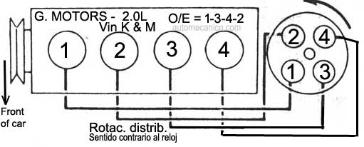 G.Motors - motor 2.0L 1987/91 - orden de encendido