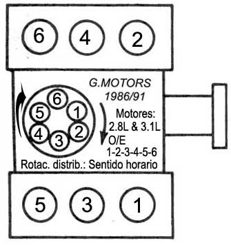 Chevrolet / Camaro - motor 2.8L y 3.1L 1987/91 - orden de encendido