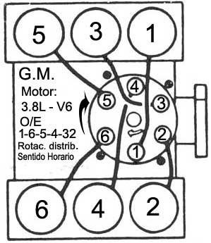 G. Motors. motor 3.8L- V6 - 1987/91 - orden de encendido