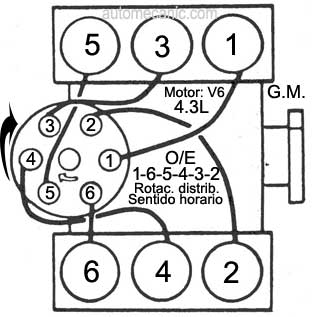 G. Motors. motor 4.3L- V6 - 1987/91 - orden de encendido