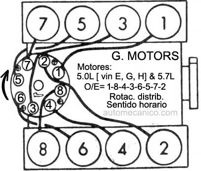 G. Motors. motor 5.7L- V8 - 1987/91 - orden de encendido