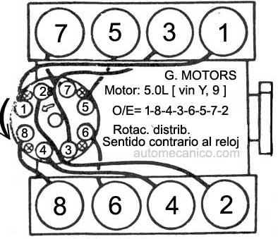 G. Motors. motor 5.7L- V8 - 1987/91 - orden de encendido