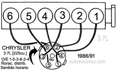 Chrysler motor 3.7L 1986/91 Orden de encendido