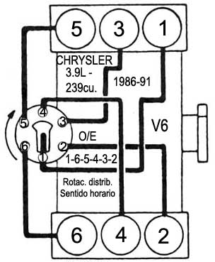 Chrysler motor 3.9L 1986/91 Orden de encendido