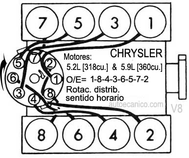 Chrysler motor 5.2L 1986/91 Orden de encendido