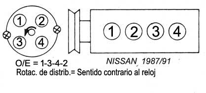Nissan Serie E - 1987/91 Orden de encendido