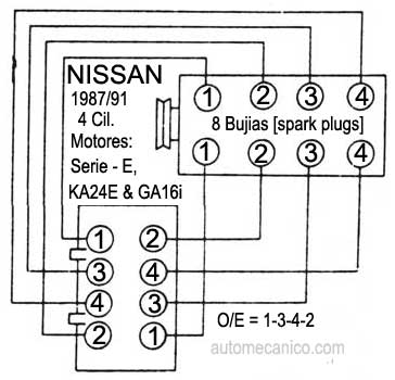 Nissan Serie K - 1987/91 Orden de encendido