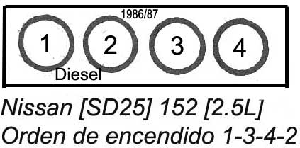 Nissan Diesel 1986/87 - orden de encendido