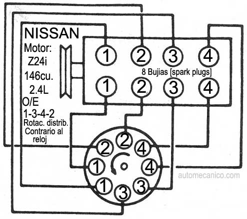 Nissan 2.4L - 4 cil. 8 bujias 1986/91 - orden de encendido