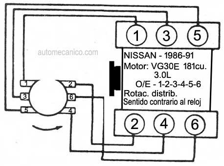 Orden de encendido motor nissan 2.4 #3