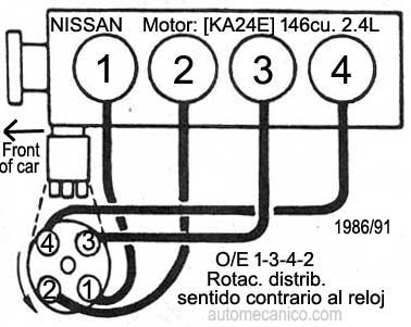 Nissan 2.4L - KA24E - 1986/91 - orden de encendido