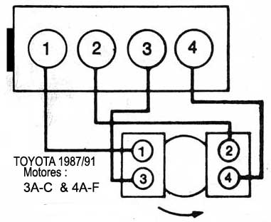 Toyota -Motor - 3A-C y 4A-F 1987/91 - Orden de encendido