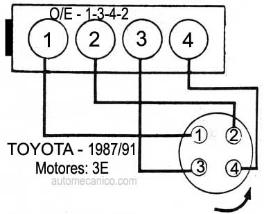 Toyota -Motor - 3E - 1987/91 - Orden de encendido