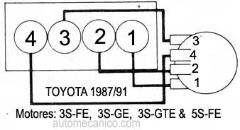 Toyota -Motor - 3S-FE - 5S-FE - 1987/91 - Orden de encendido