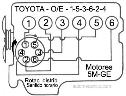 Toyota -Motor - 5M-GE - 1987/91 - Orden de encendido