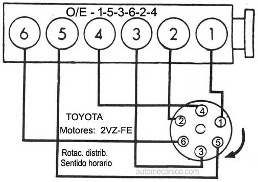 Toyota -Motor - 2VZ-FE - 1987/91 - Orden de encendido