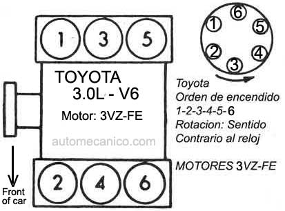 Toyota -Motor - 3VZ-FE - 1987/91 - Orden de encendido
