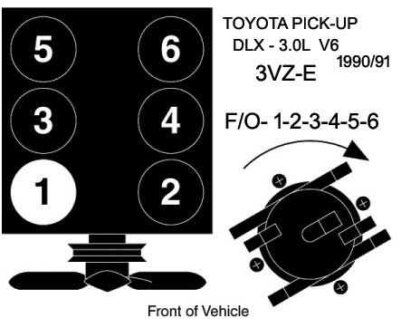 Toyota -Motor - 3VZ-E - 1990/91 - Orden de encendido