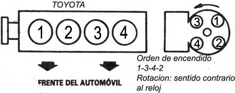 Toyota -Motor -4 Cil- 1987/91 - Orden de encendido