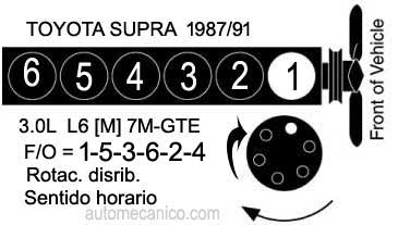Toyota Supra -Motor - 3.0L - 7M-GTE - 1987/91 - Orden de encendido