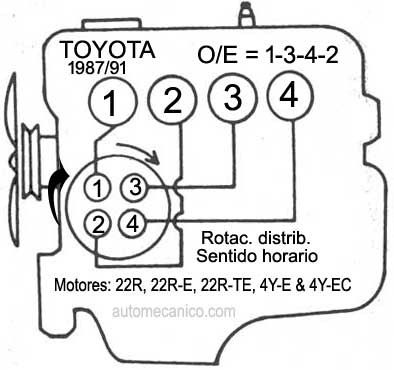 Toyota - motor: 22R y 4Y-E - 1987/91 orden de encendido