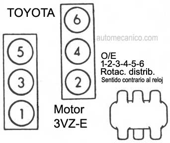 Toyota - motor: V6 - 3VZ-E - 1987/91 orden de encendido