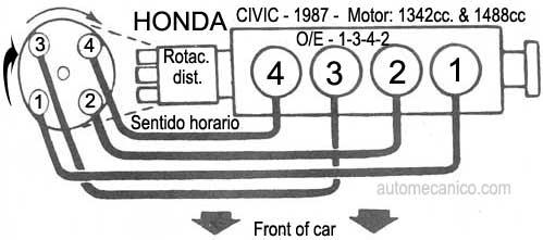 Honda Civic- motor 1.3L y 1.5L 1987 - orden de encendido