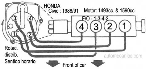 Honda Civic - motor 1.5L y 1.6L 1988/91 - orden de encendido